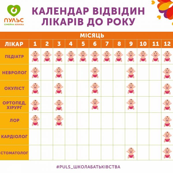 Календар відвідування лікарів до року
