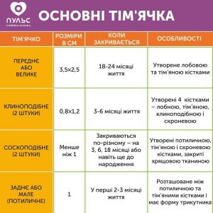темечка у новорожденного