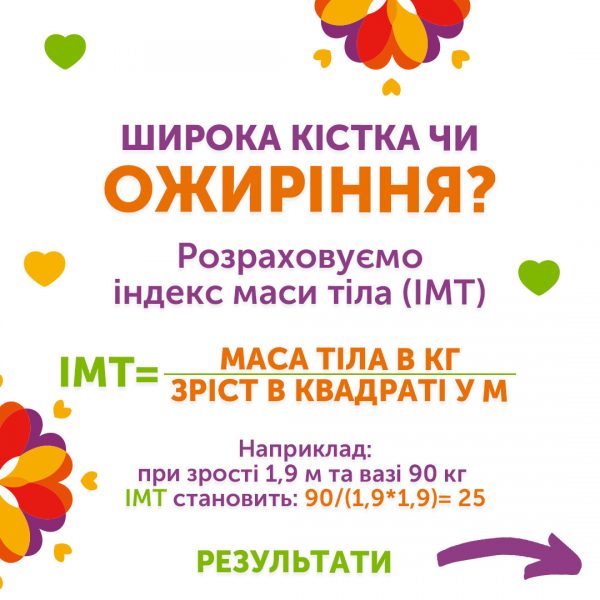 Розраховуємо індекс маси тіла (ІМТ)