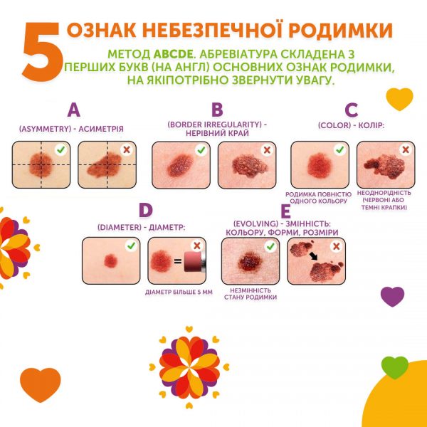 Чек-лист з перевірки родимок