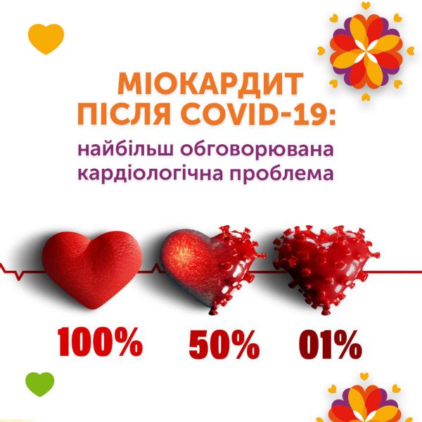 Міокардит після COVID-19: найбільш обговорювана кардіологічна проблема