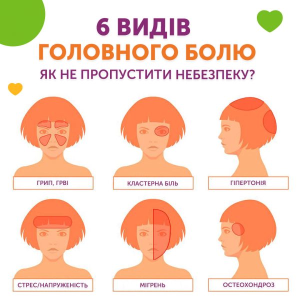 6 видів головного болю: як не пропустити небезпеку