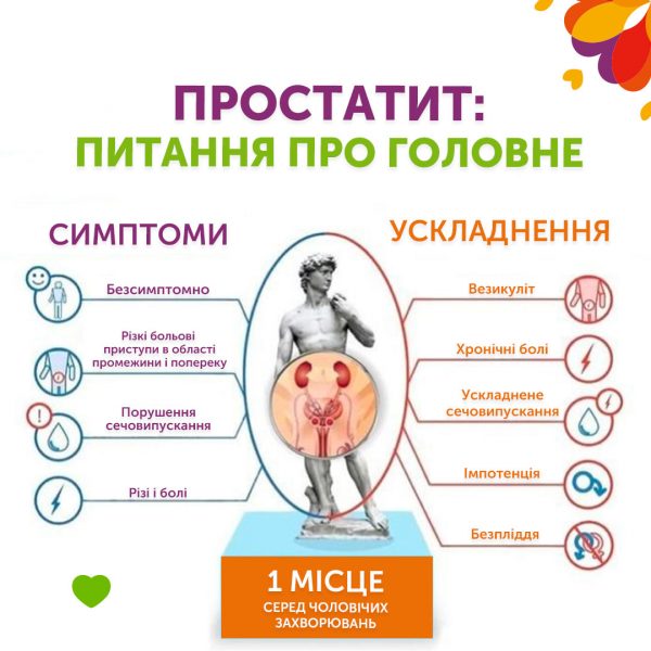 Простатит: питання про головне