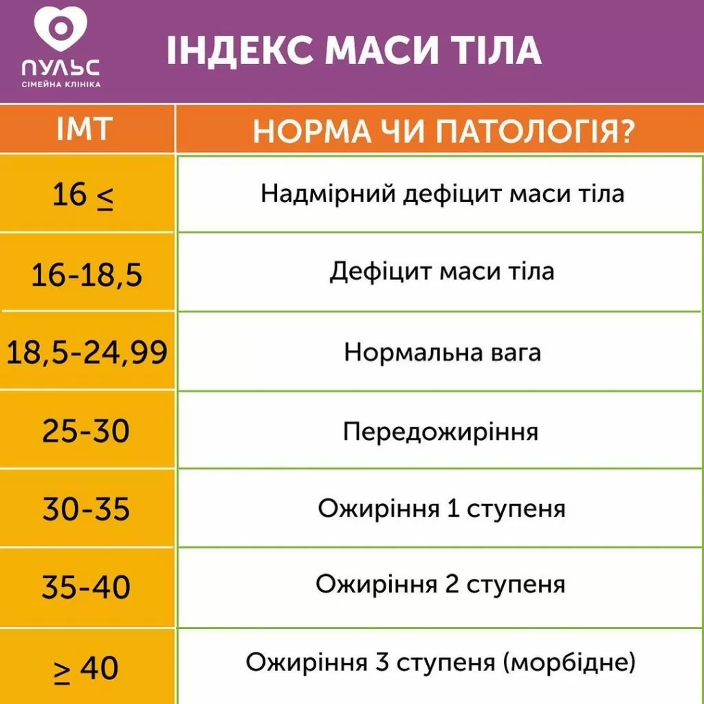 Индекс массы тела