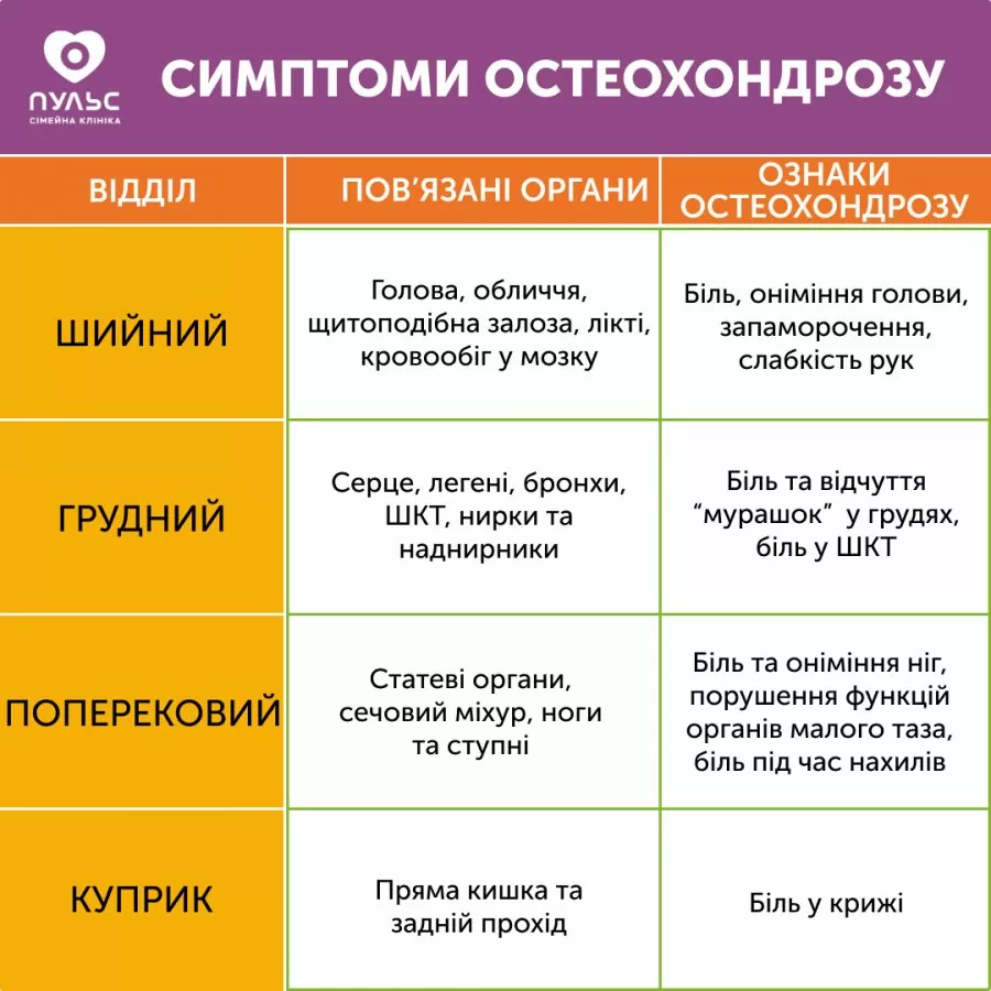 симптомы остеохондроза