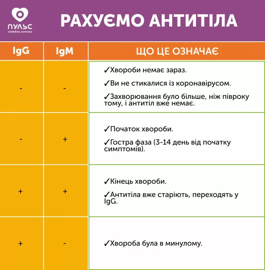 Расшифровка комплексного анализа на наличие антител IgG и IgМ