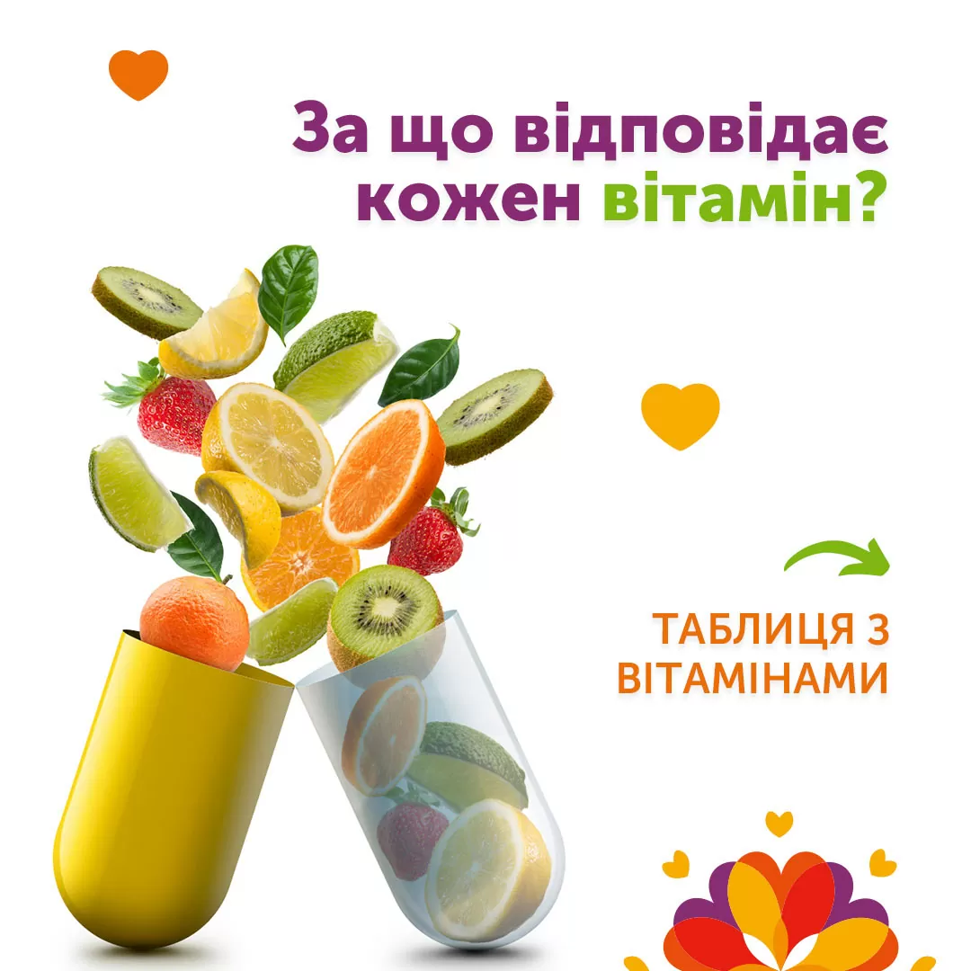 За що відповідає кожен вітамін?